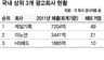 칸에서 뜬다…국내 광고사들 ‘홍보전’