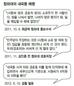청와대 ‘헐값 매입’ 말바꾸기 연속