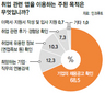 취업도 이직도 ‘앱’ 안에 있소이다~