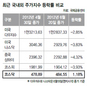 코스닥 주가 상승 ‘유로존 외풍’ 없다