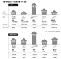 가뭄에 대파값 166%↑양파값 60%↑…장바구니 물가 비상
