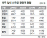 임진각 주변 관광지 고도제한 완화될 듯