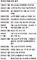 환경평가 부실 폭로… ‘환경운동 내 갈등’ 한계로