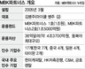 하이마트 인수 ‘MBK파트너스’유통업체와 전략적 제휴할듯
