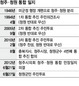 ‘인구 80만’ 중부권 제1도시 도약 발판