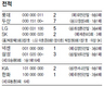 228세이브…‘끝판대왕’ 오승환, 전설을 쓰다