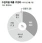 수입과일 부동 1위 바나나를 제친 과일은?