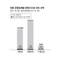 대형 유통업체, 판매수수료 ‘찔금 인하’ 꼼수