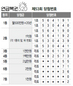 연금복권 제53회 당첨번호