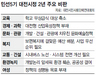 염홍철 대전시장 2년 “소통 부재”