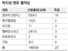 “소리없는 영웅 떠났다”맨유의 ‘박지성 찬사’