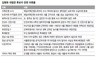 위장전입·다운계약서·아들 병역…도마 오른 의혹만 10건…“최악의 대법관 후보”