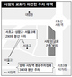 사랑의교회 ‘주차대란’ 불보듯서초구 ‘부실대책’ 그대로 통과