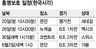 박주영 실은 홍명보호 “한국 첫 승전보 보낼 것”