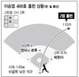 이승엽 ‘500홈런 신화’ 한방 남았다