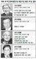 “파병 반대” 맞짱 뜨던 ‘인권위 독립성’ 지금은 만신창이