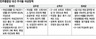 문재인 “30만 가사노동자에 최저임금”