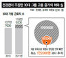 전경련, 대기업 고용창출 ‘뻥튀기’