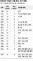 지방의회 의장단 선거 뜯어고친다