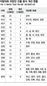 지방의회 의장단 선거 뜯어고친다