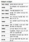구로 농민들, 박정희때 빼앗긴 땅 51년 만에 되찾아