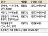 대입수시, 논술과 적성으로 승부한다