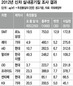 국내 신차 실내공기질 ‘양호’