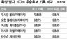 ‘번개’와 ‘야수’ 총알탄 사나이는