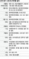 전체전력의 1% 남짓 고리1호 재가동이 전력난 해결책?