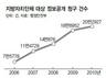 안희정 충남지사 “업무 100% 공개”