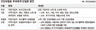 소득·소비 따라 기준 단일화해 부과때10가구 중 9가구 건보료 줄어든다