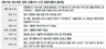① 그날 셋 다 부산에 있었는데, 왜 서울로 가서 주고받았나