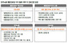 재창당·신당 ‘백가쟁명’…진보의 재구성, 더 복잡해진 방정식