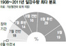 장마도 울고갈 ‘8월 집중호우’