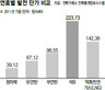 “민자석탄화력발전 과다 이익 규제해야”