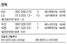 ‘18일만에 등판’ 밴헤켄, 팀에 2연승