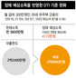 20~30대 대출가능액 늘어 집 사기 쉬워진다