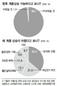 국민 98% “계층상승 어려워질 것”