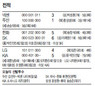 나지완 연타석포…기아, 7연패 탈출