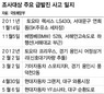 정부 “급발진 의심 차량 기계결함 없다” 밝혔지만…