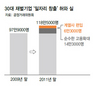 공정위 “전경련, 재벌 일자리 창출 부풀려”