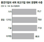 중소·중견기업들 ‘마케팅 어찌합니까’