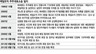 이건희, 에버랜드CB소송 상고포기…제일모직에 130억 배상확정