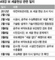 세굴현상, 보강공사 뒤에도 또 발생…4대강 보 안전성 의문