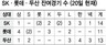 2위 싸움 갈수록 안갯속