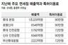 연매출 4조7천억 면세점, 독과점 혜택 대가는…
