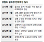 3천명의 아우성 “강원 골프장 그만!”