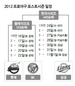 비룡과 거인 ‘불펜 싸움’에 달렸다