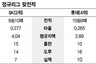 이만수 “5차전은 없다” 양승호