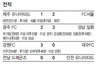 안팎에서 골 넣느라 바쁜 데얀